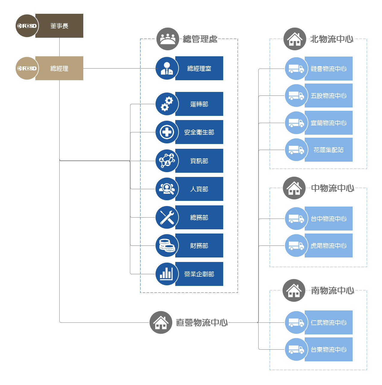 企業組織