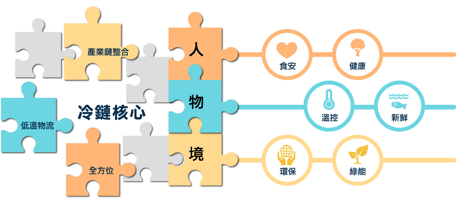 全日 全程領鮮!